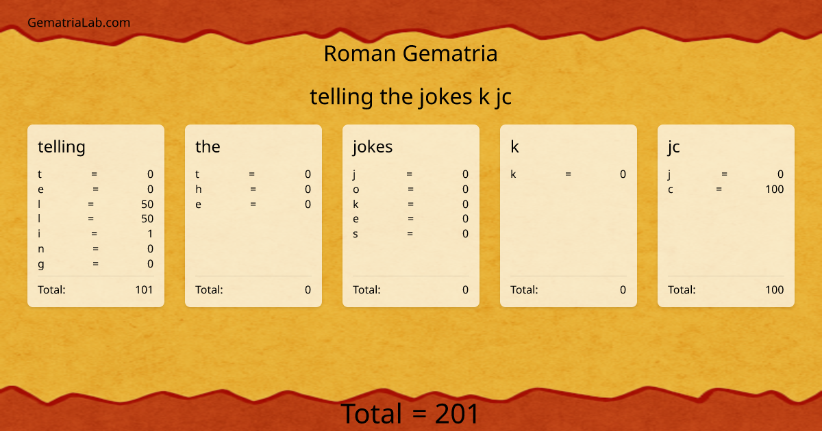 telling the jokes k jc in roman Gematria